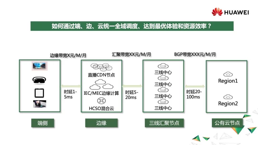 全域调度：云边协同在视频场景下的探索实践