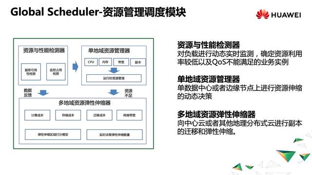 全域调度：云边协同在视频场景下的探索实践