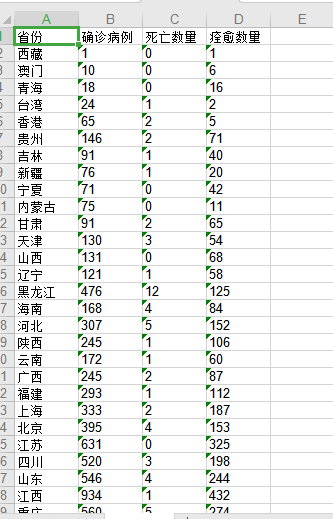 2020年新型冠状病毒疫情分析实战