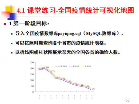 全国疫情统计可视化地图