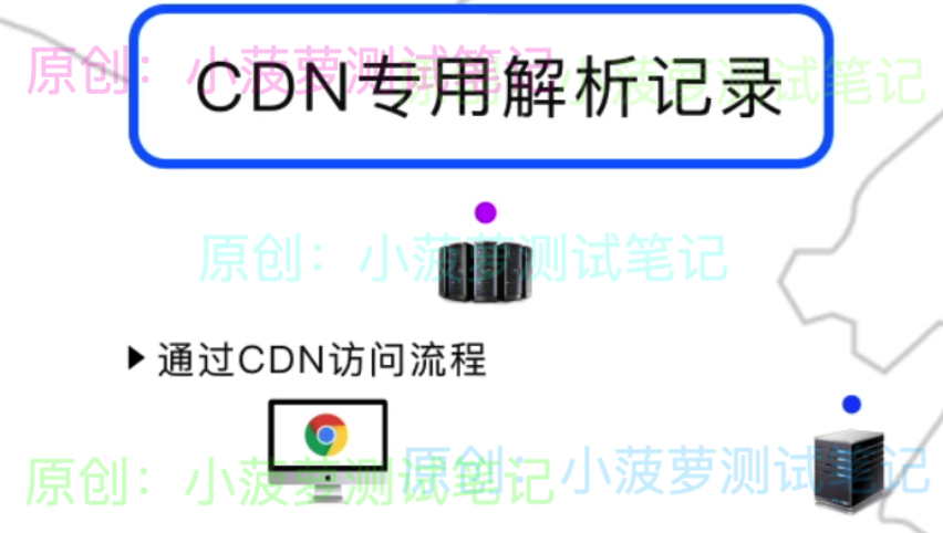 详解 CDN 加速