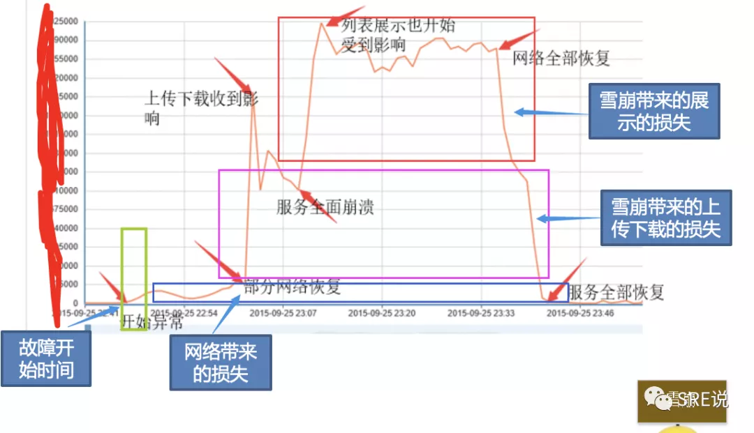 SRE(运维)最重要的是什么，看这一篇就够了