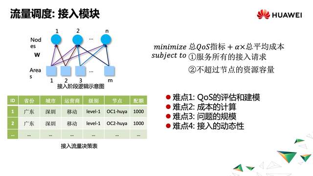 全域调度：云边协同在视频场景下的探索实践