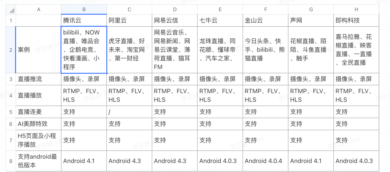 Android 直播调研