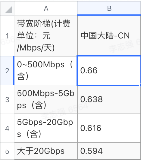 Android 直播调研