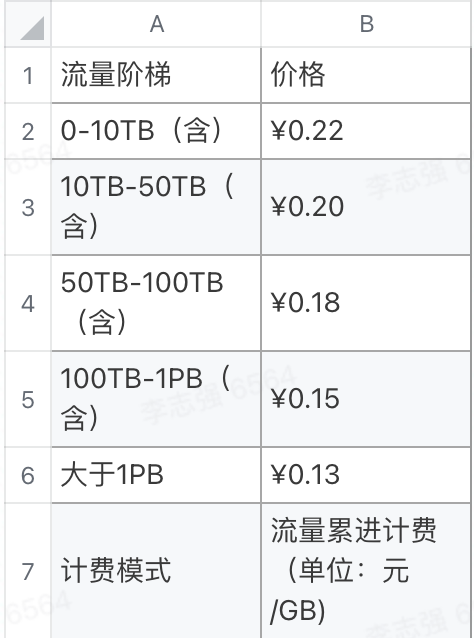 Android 直播调研