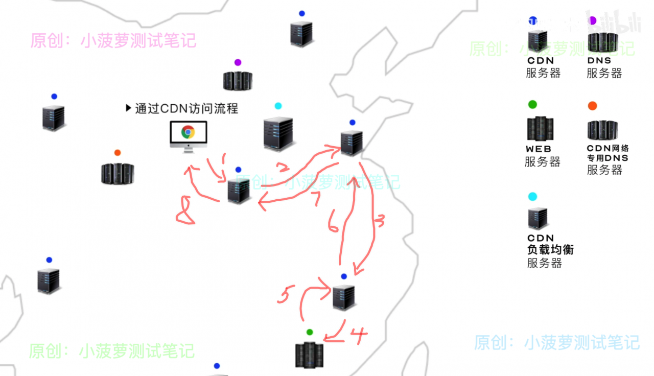 详解 CDN 加速