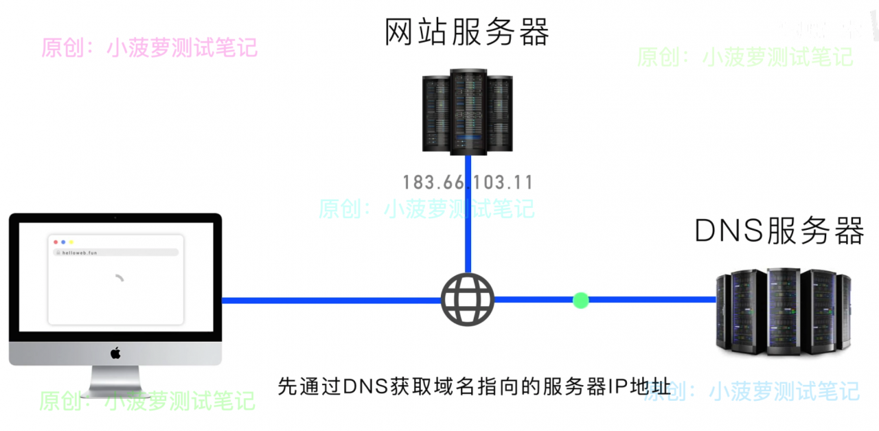 详解 CDN 加速