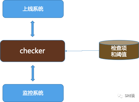 SRE(运维)最重要的是什么，看这一篇就够了