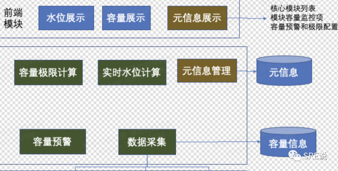 SRE(运维)最重要的是什么，看这一篇就够了