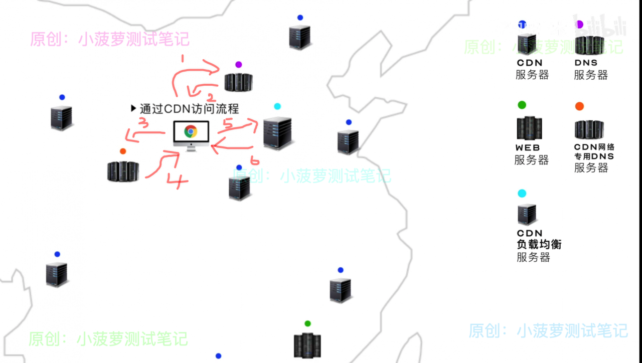 详解 CDN 加速