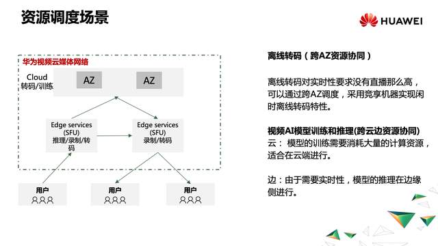 全域调度：云边协同在视频场景下的探索实践