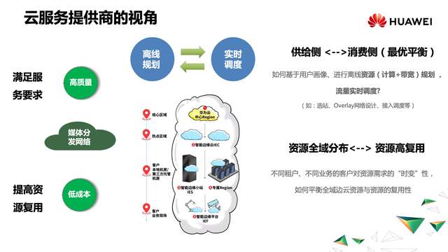 全域调度：云边协同在视频场景下的探索实践