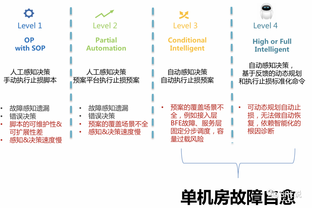 SRE(运维)最重要的是什么，看这一篇就够了