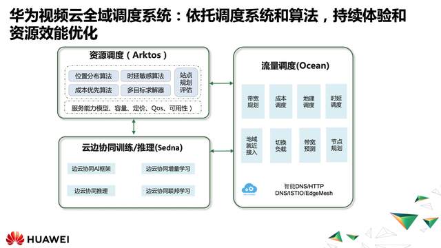 全域调度：云边协同在视频场景下的探索实践