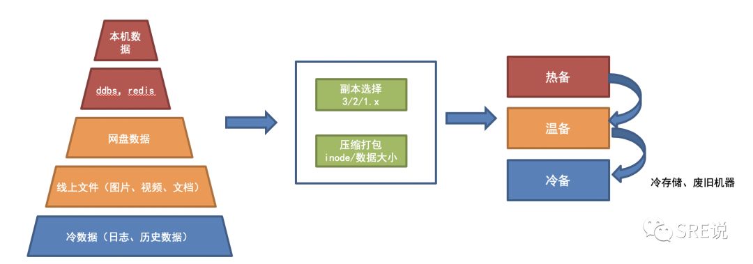 SRE(运维)最重要的是什么，看这一篇就够了