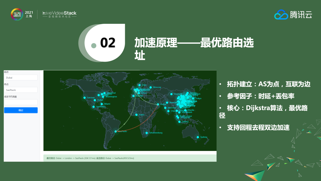 ​稳健、可靠全真即时通信网的架构与应用