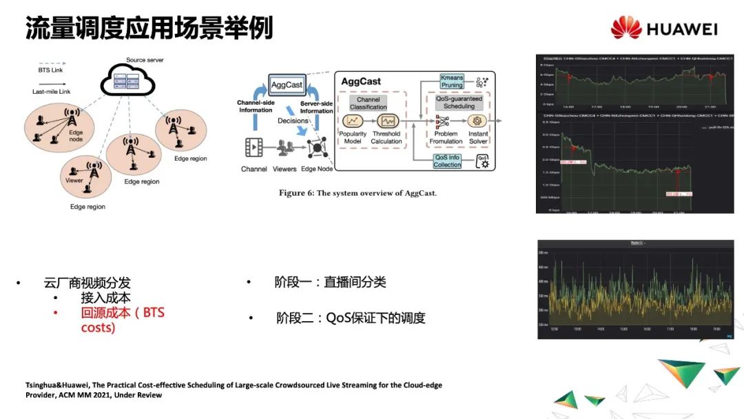 全域调度：云边协同在视频场景下的探索实践