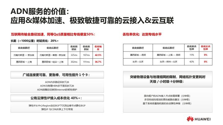 应用传送网络(ADN)：率先架起“东数西算”的“高速公路”