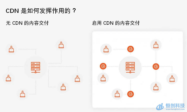 网站加载速度影响因素以及如何增强