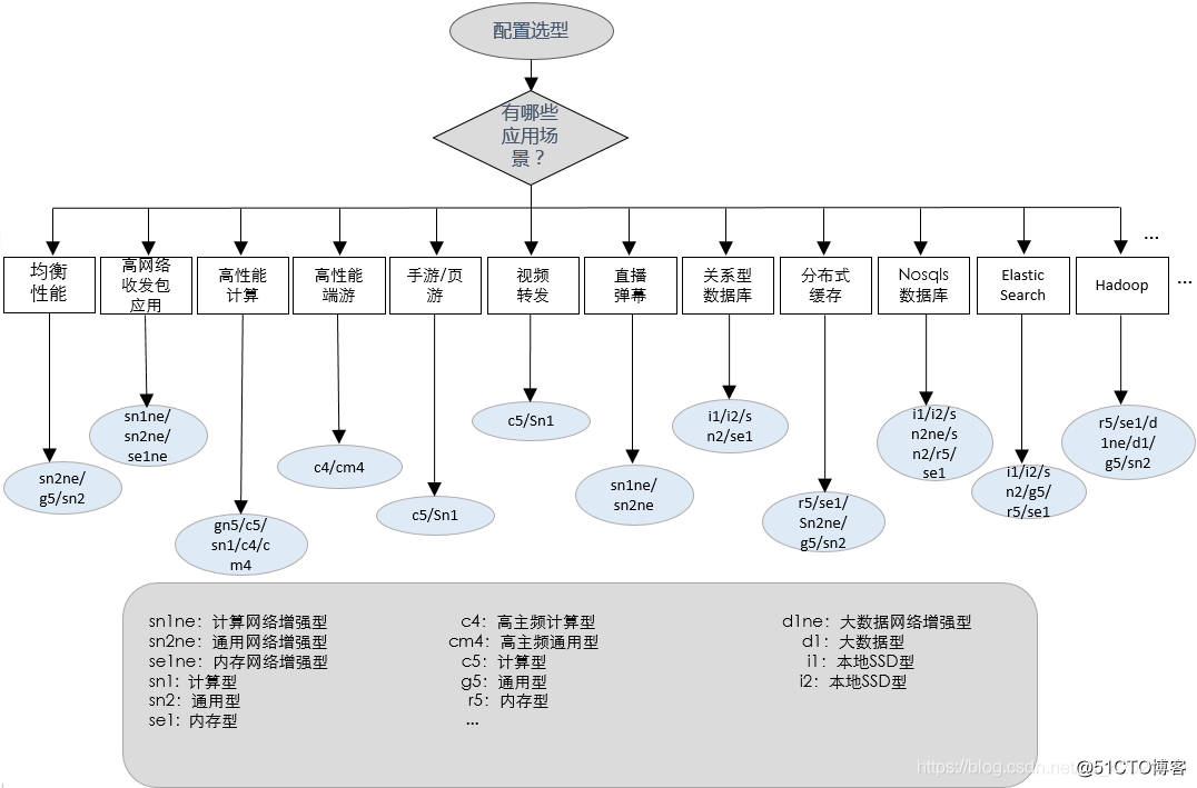 阿里云购买云服务器流程及注意事项（新用户必看图文教程）