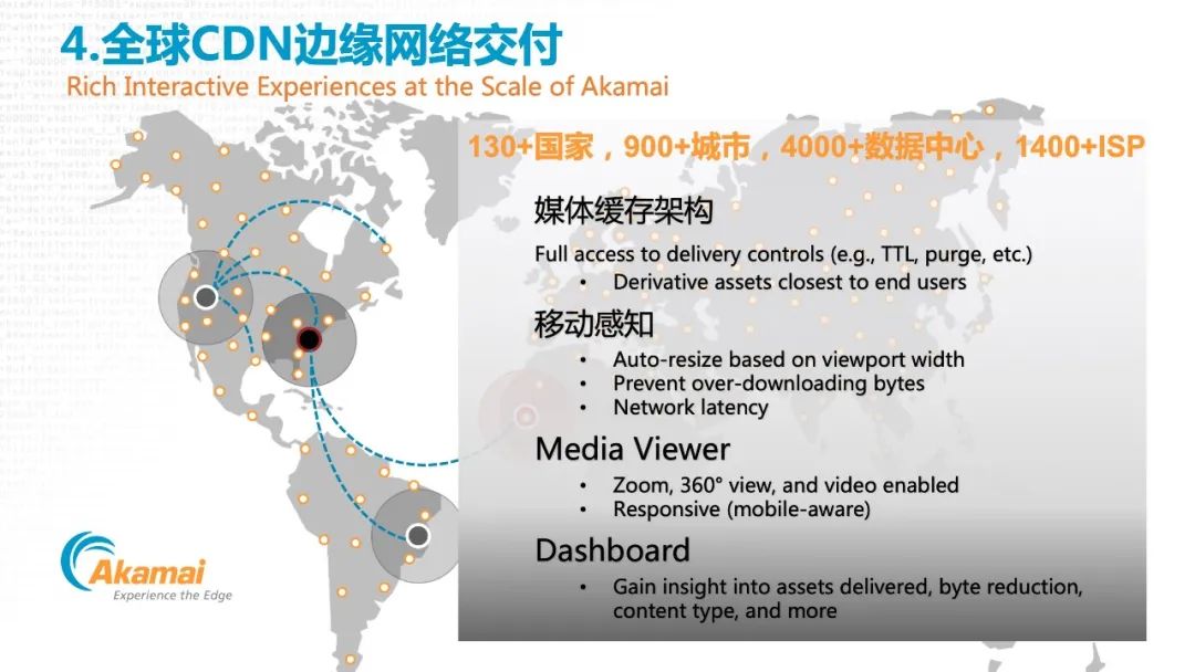 基于CDN边缘网络智能优化图片和视频