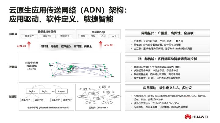 应用传送网络(ADN)：率先架起“东数西算”的“高速公路”