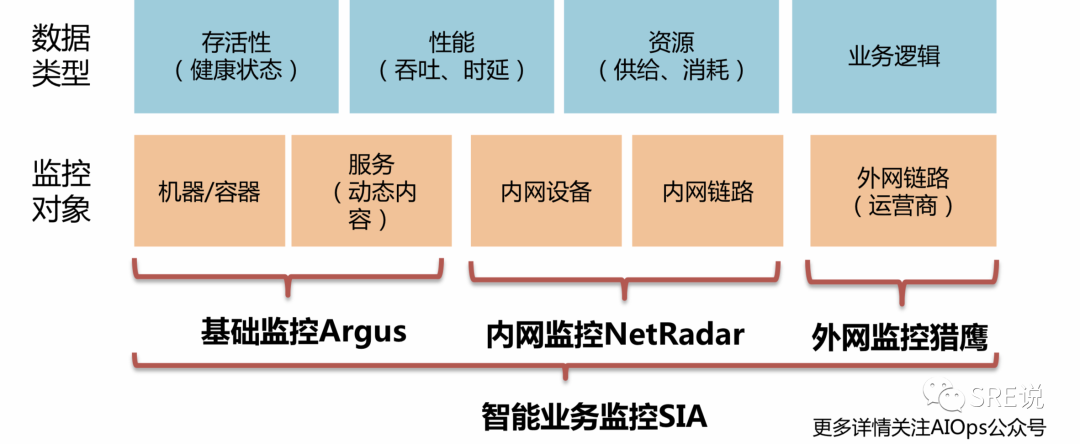 SRE(运维)最重要的是什么，看这一篇就够了