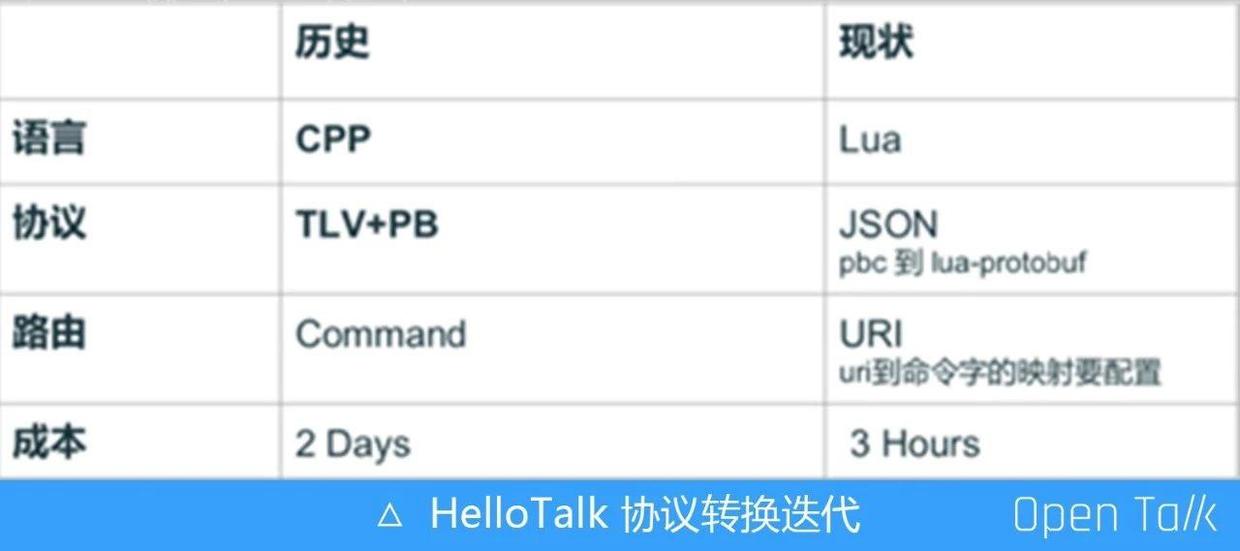 HelloTalk基于OpenResty的全球化探索之路