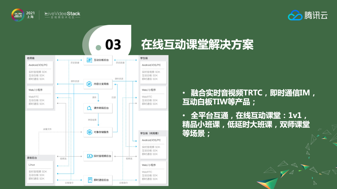 ​稳健、可靠全真即时通信网的架构与应用