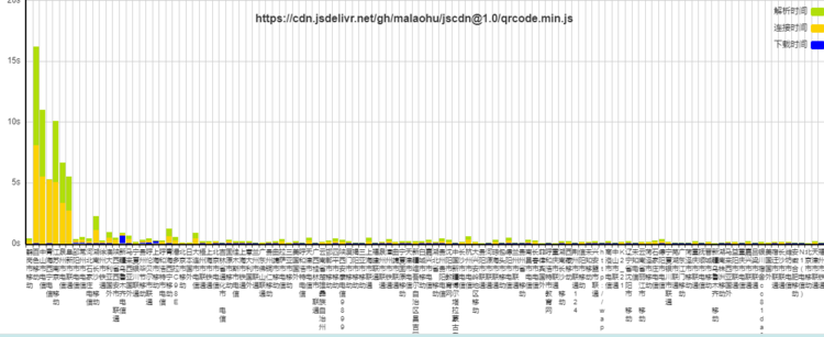 Github+jsDelivr为脚本/图片等静态文件加速的全球CDN  						  	A- A+   	  我是小马甲~  	  2020年3月16日  	  9   	  4012 次浏览  教程资源 | 网站资源 | 网络资源  Github | jsDelivr | jsDelivr CDN加速 | jsDelivr图床 | 免费CDN | 免费图床 | 静态文件CDN