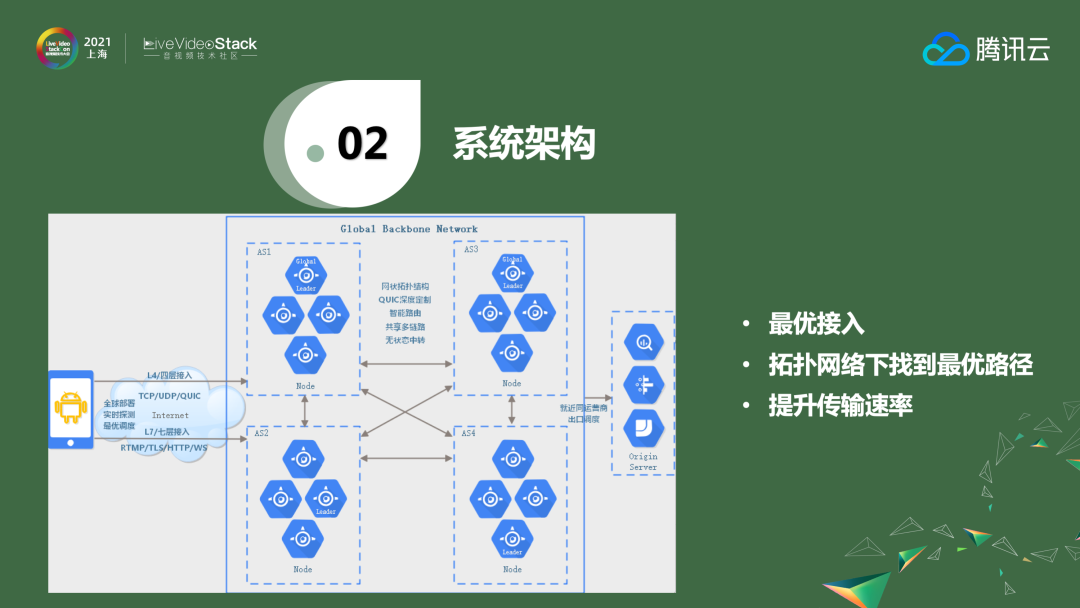 ​稳健、可靠全真即时通信网的架构与应用