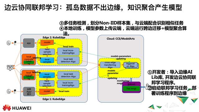 全域调度：云边协同在视频场景下的探索实践