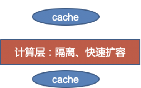 SRE(运维)最重要的是什么，看这一篇就够了