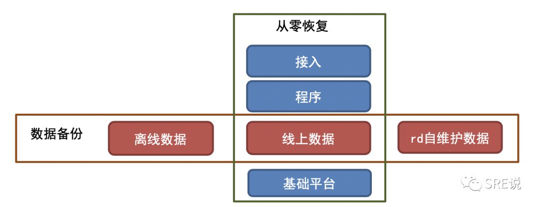 SRE(运维)最重要的是什么，看这一篇就够了