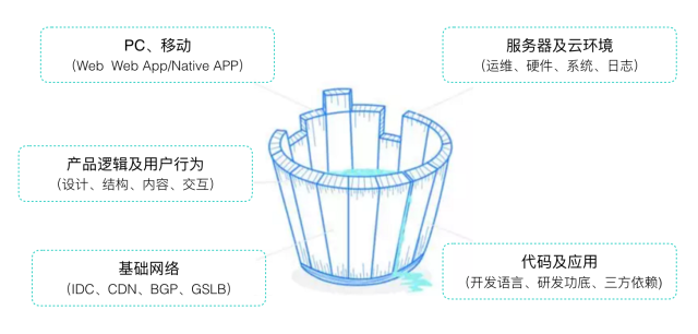 境外业务性能优化实践