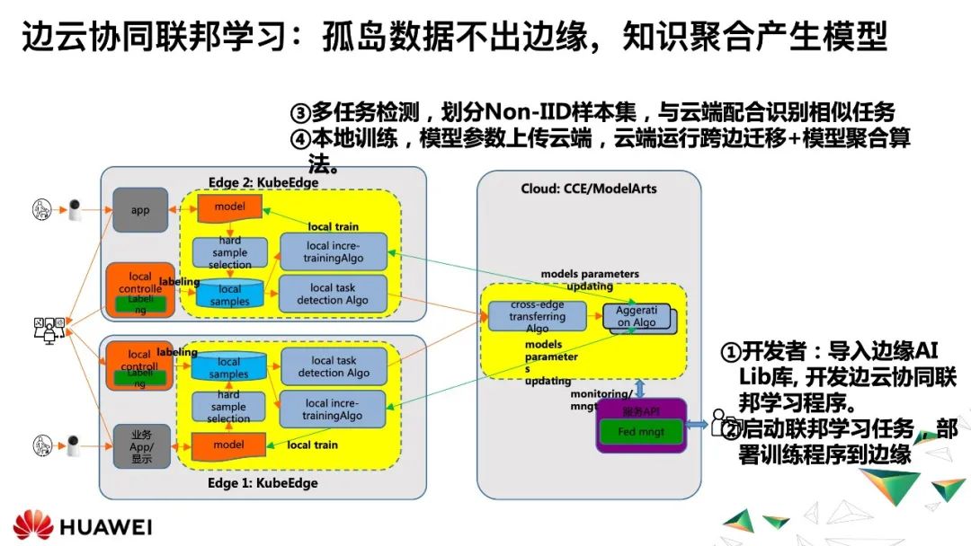 全域调度：云边协同在视频场景下的探索实践