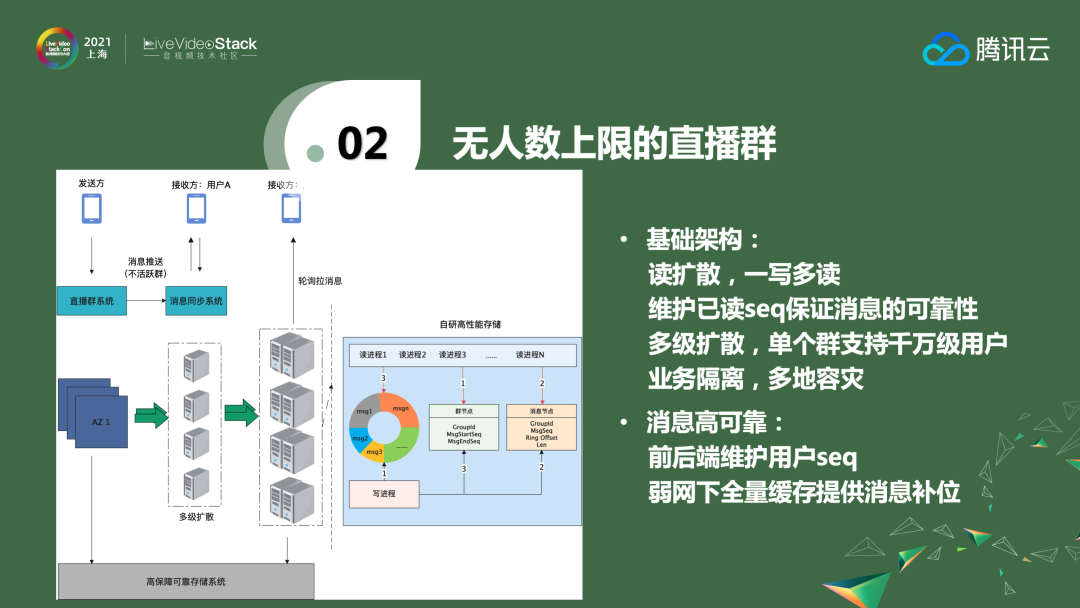 ​稳健、可靠全真即时通信网的架构与应用