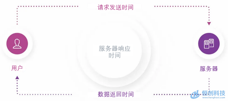 网站加载速度影响因素以及如何增强