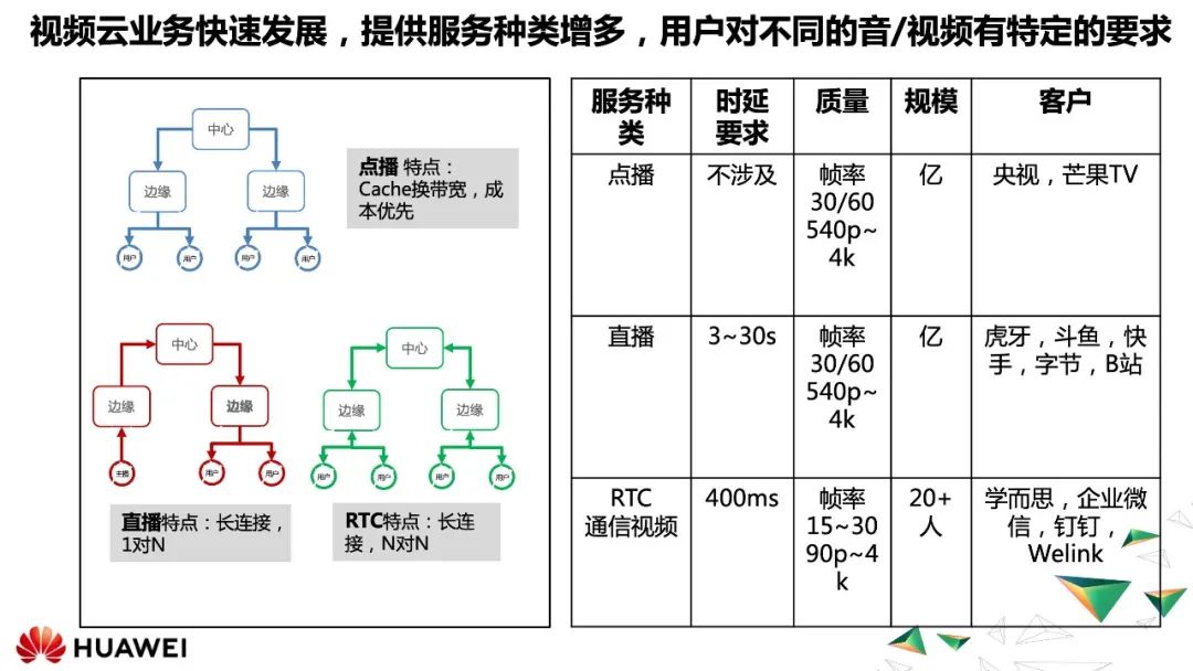 全域调度：云边协同在视频场景下的探索实践