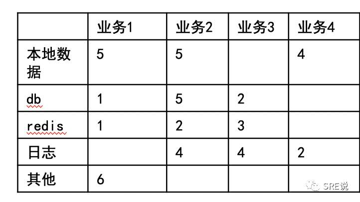 SRE(运维)最重要的是什么，看这一篇就够了