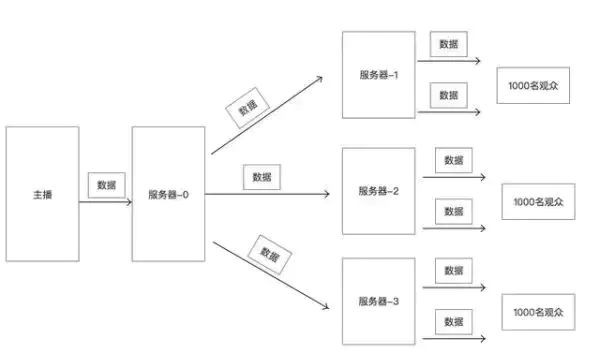 轻松解读CDN