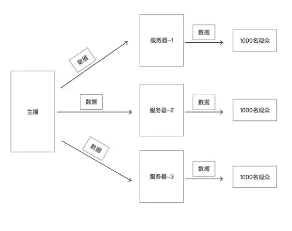 轻松解读CDN