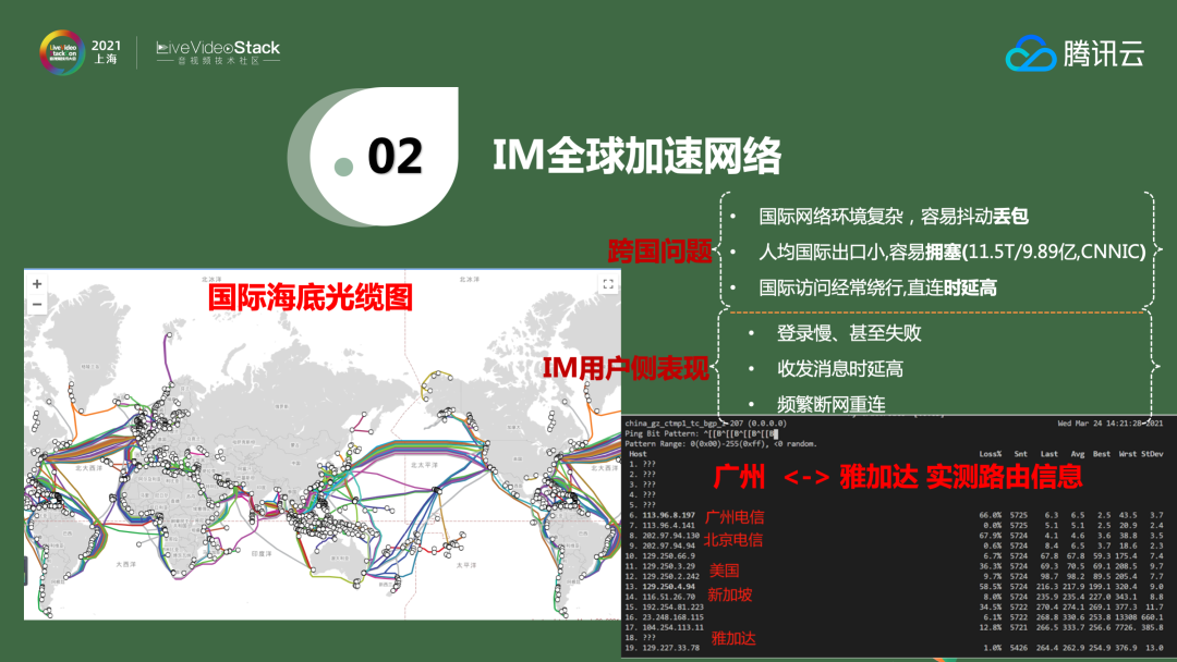 ​稳健、可靠全真即时通信网的架构与应用