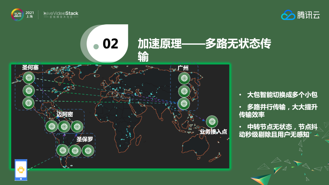 ​稳健、可靠全真即时通信网的架构与应用