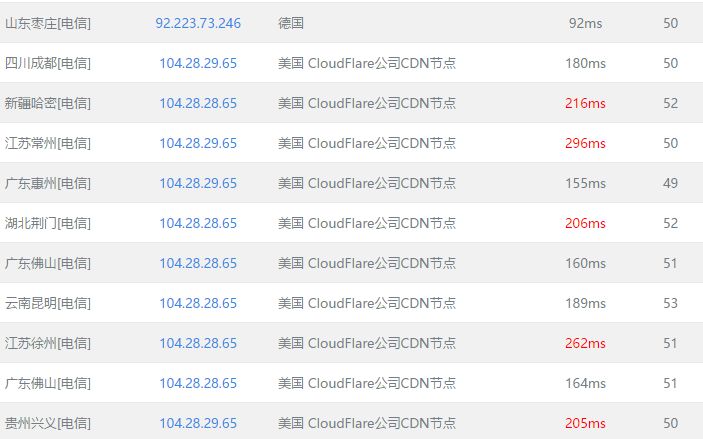 CloudFlare 免费CDN加速 使用方法