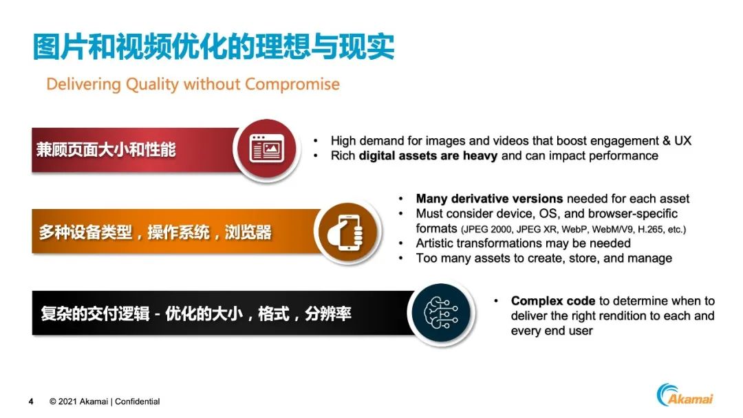 基于CDN边缘网络智能优化图片和视频