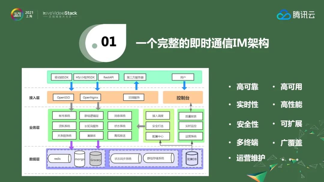 ​稳健、可靠全真即时通信网的架构与应用