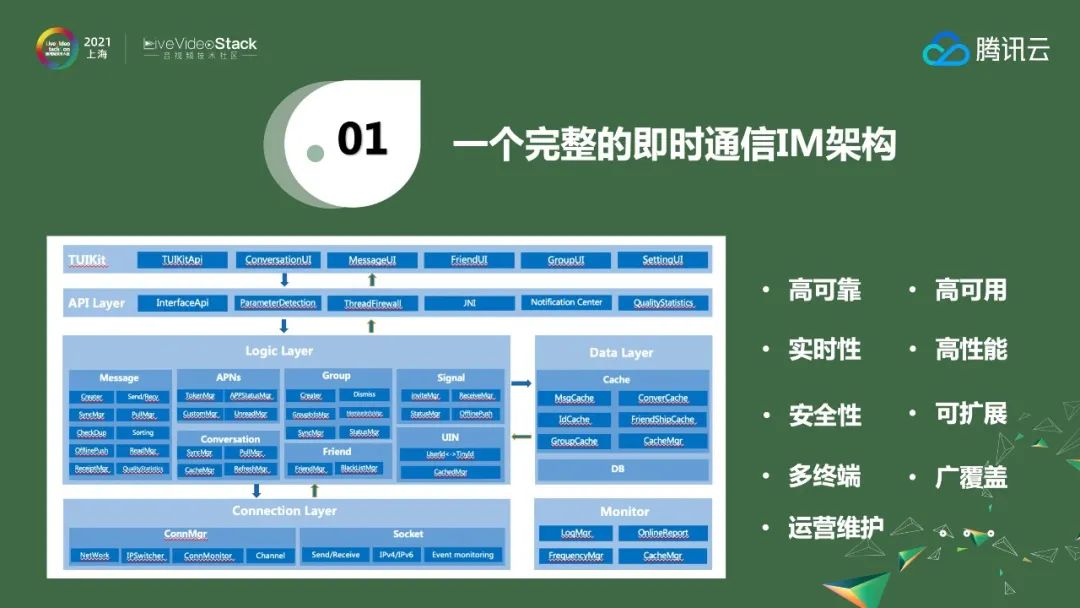 ​稳健、可靠全真即时通信网的架构与应用