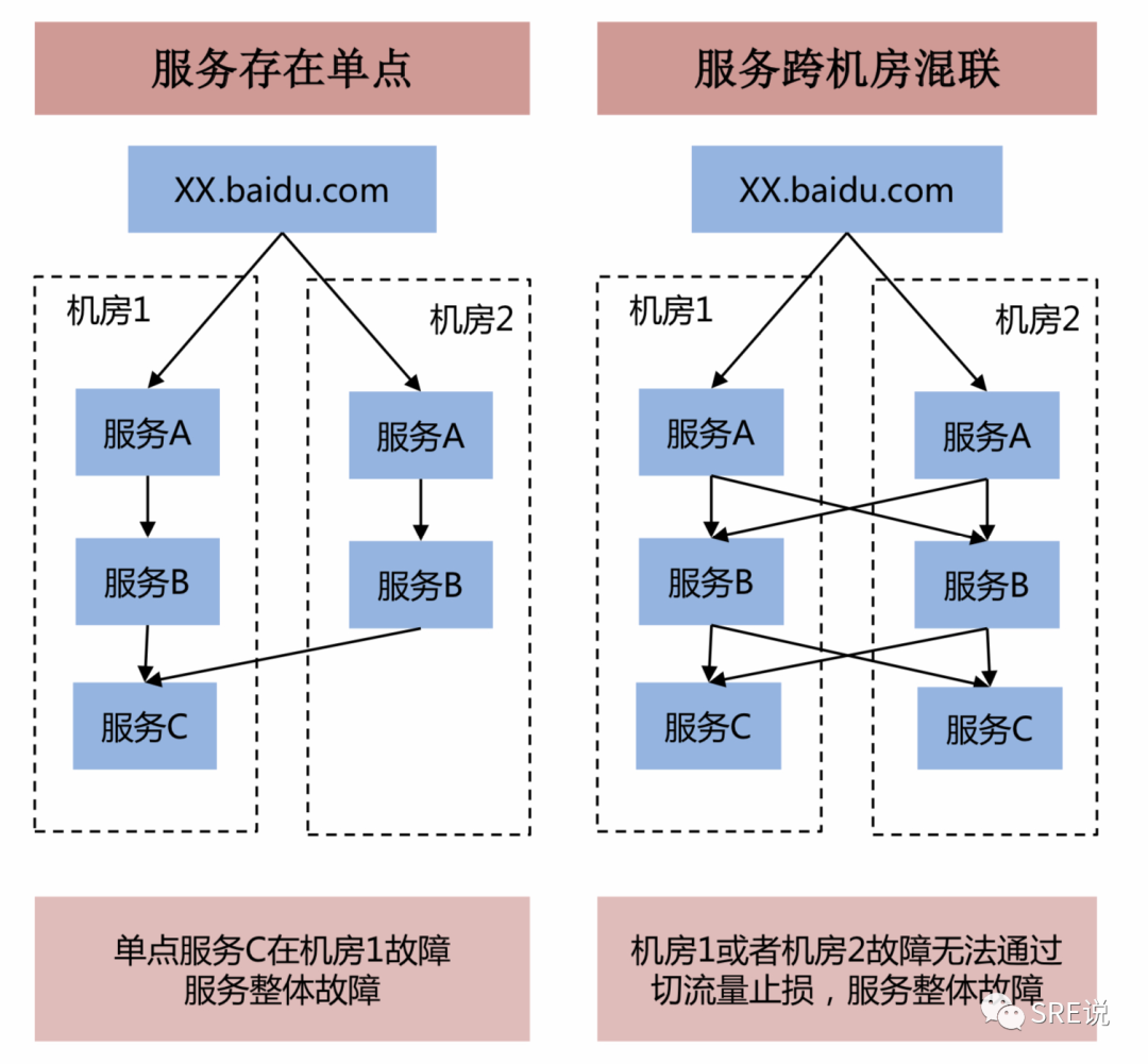 SRE(运维)最重要的是什么，看这一篇就够了